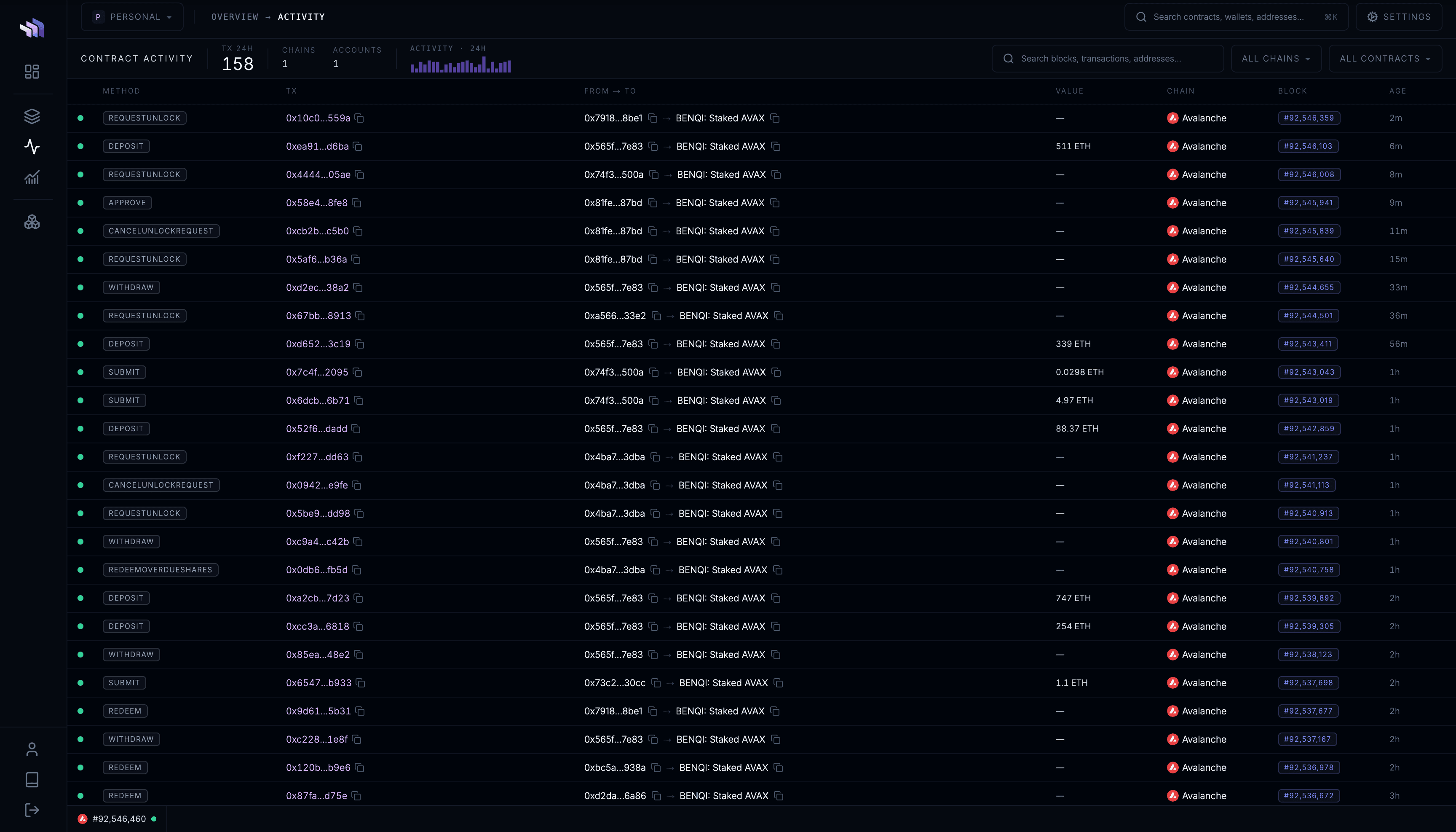 Activity feed