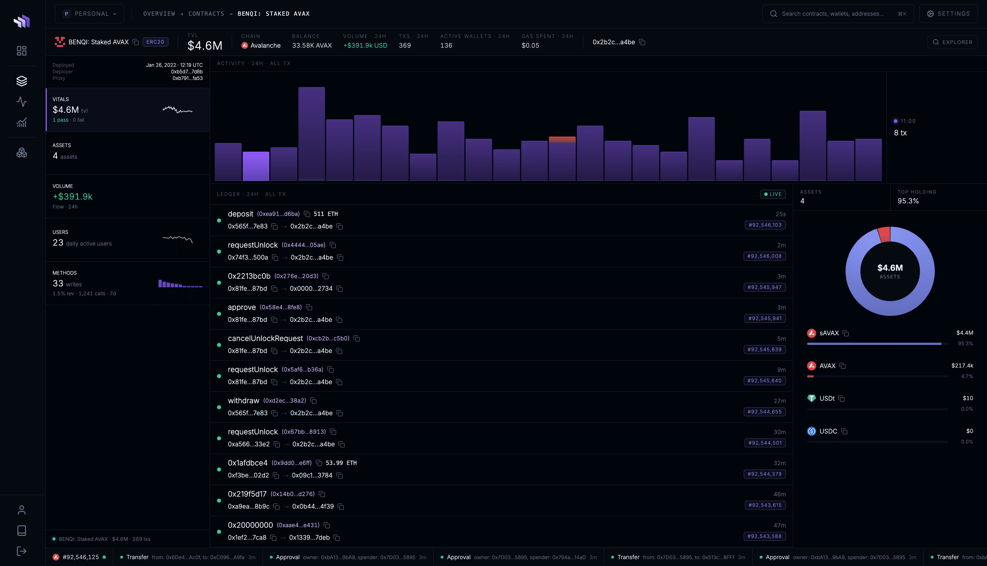 Contract dashboard