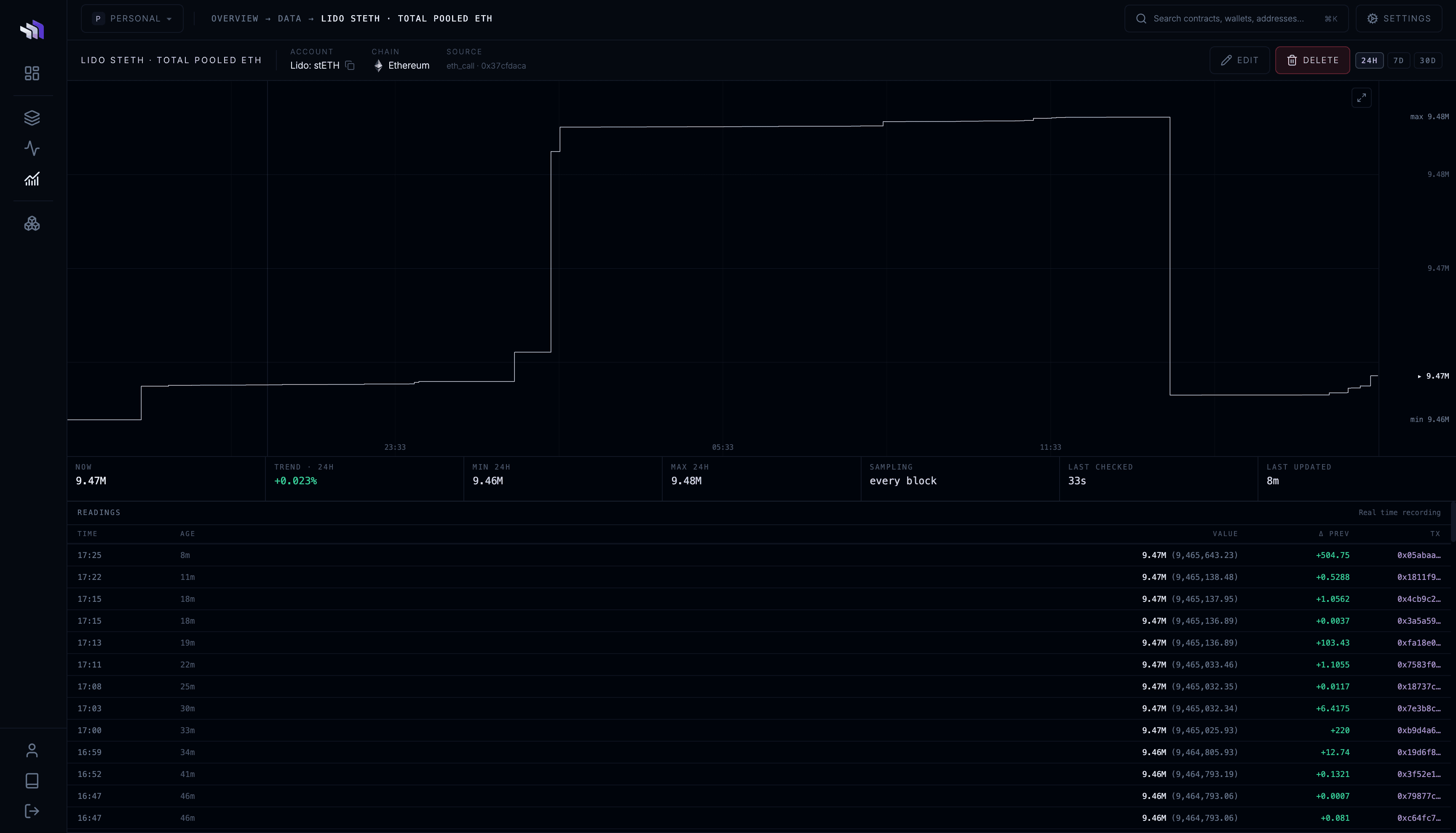 Data page